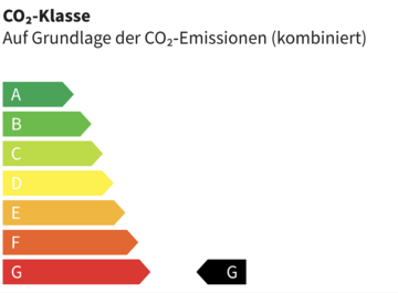 CO₂-Klasse g