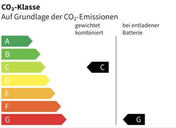 CO₂-Klasse c-g