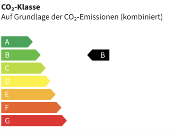 CO₂-Klasse b