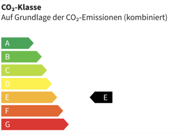 CO₂-Klasse e