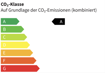 CO₂-Klasse a