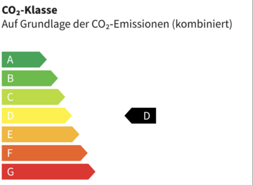 CO₂-Klasse d