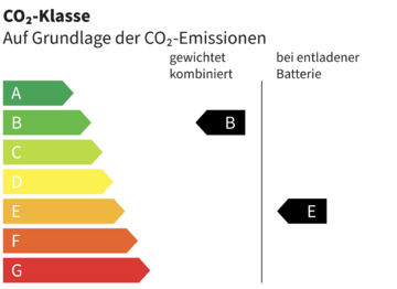 CO₂-Klasse b-e