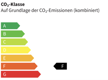 CO₂-Klasse f